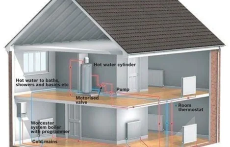 Types of water system used in UK domestic properties