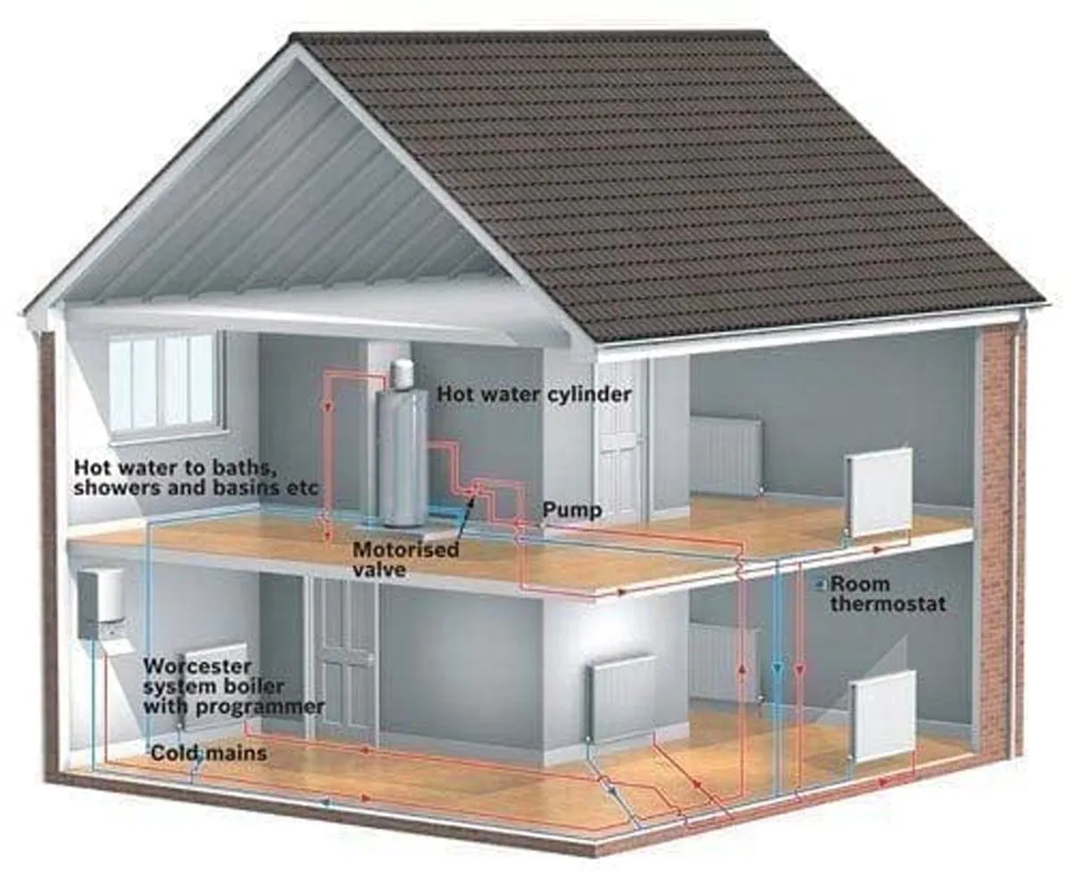 Read more about the article Types of water system used in UK domestic properties